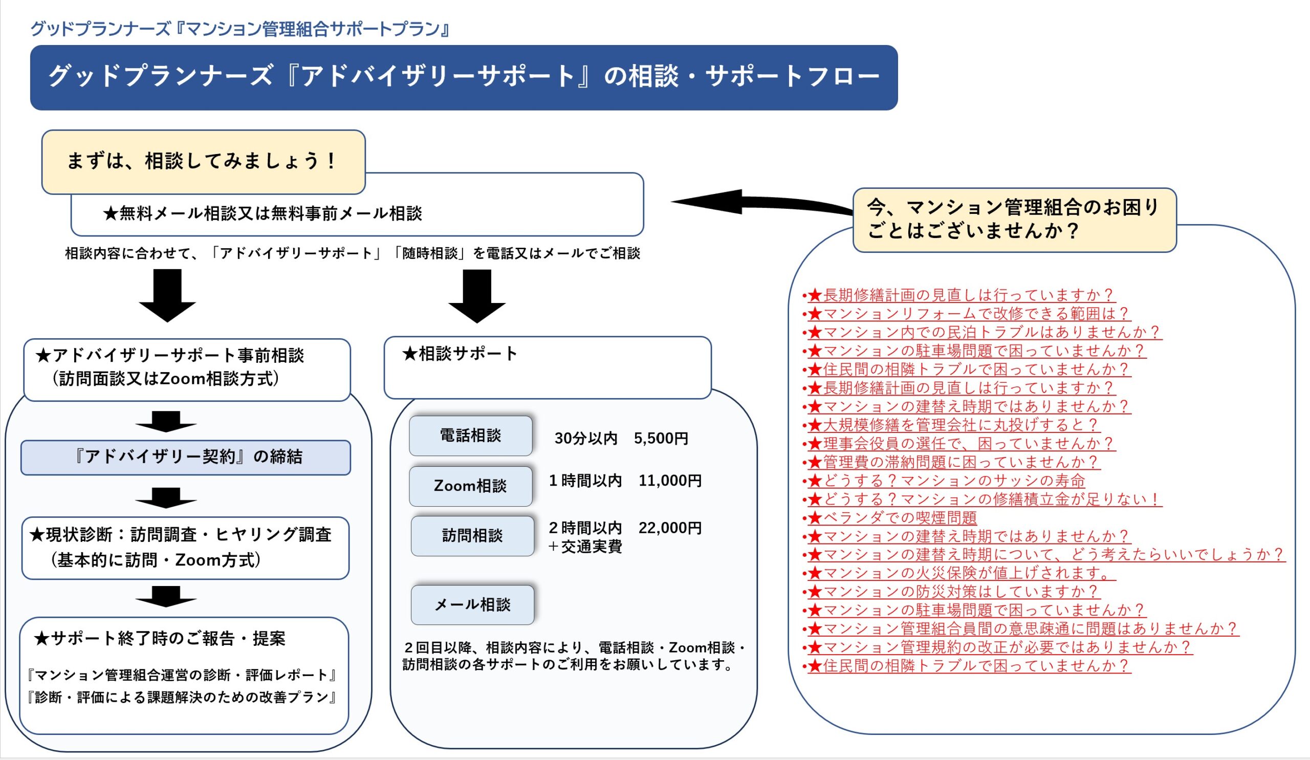 ☆マンション管理組合役員の成り手不足