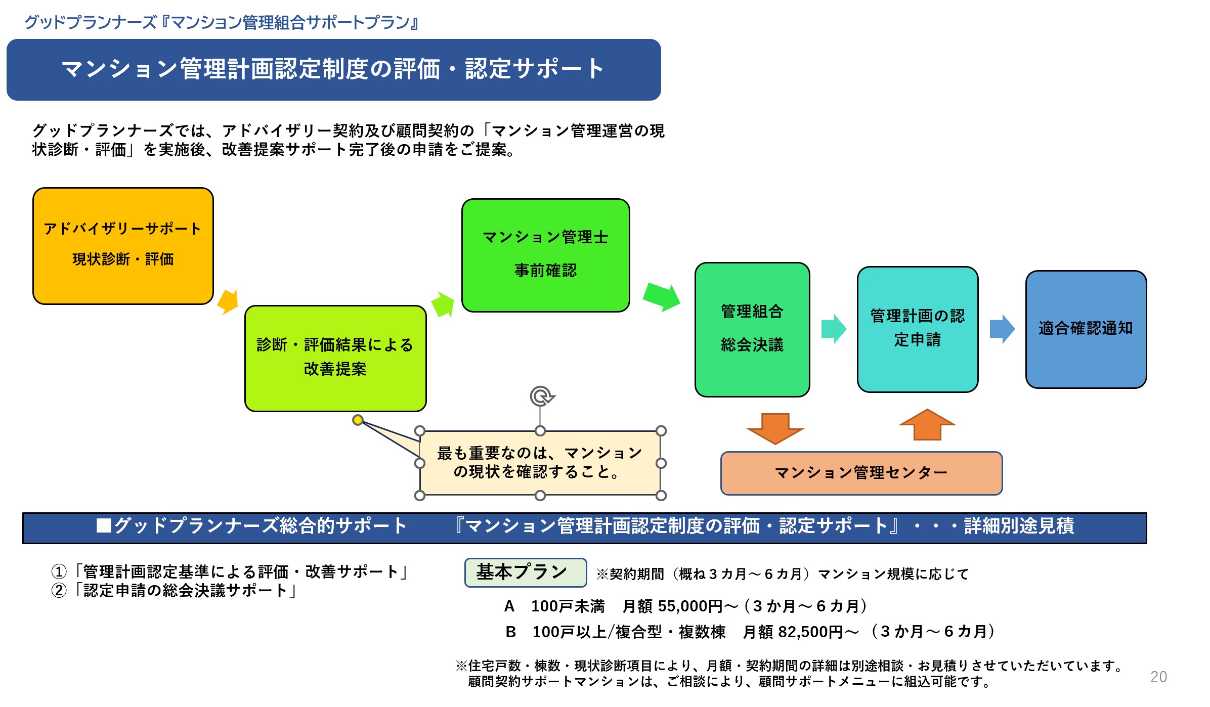 お住いのマンションが市場で評価されるための仕組みがスタート