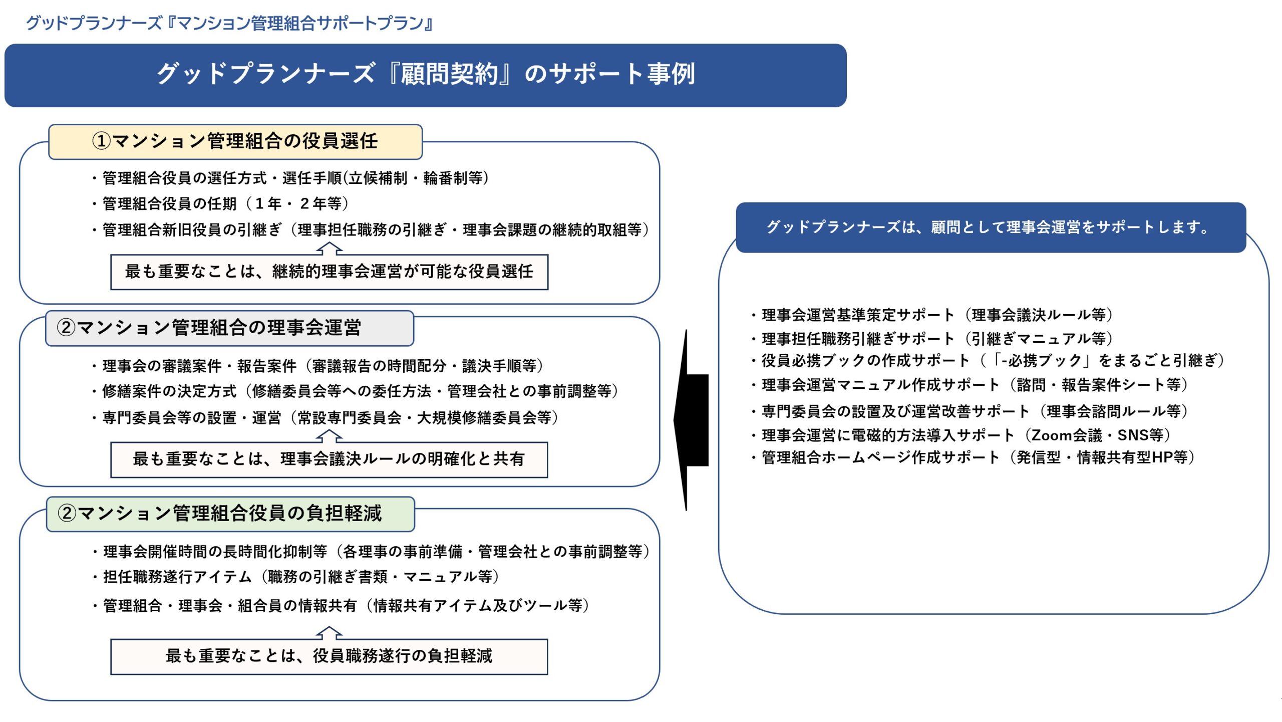 ★どうする？マンションのサッシの寿命