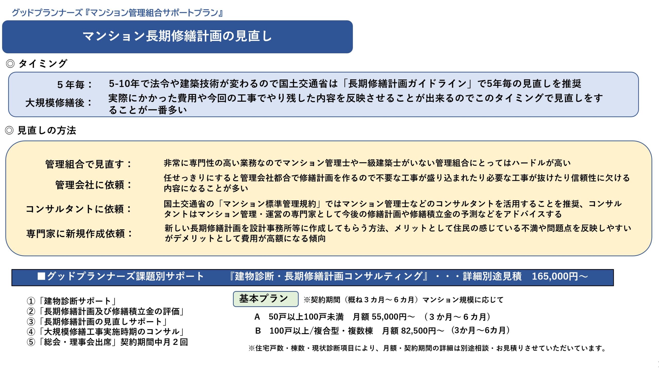 ☆マンション内駐車場の空きは、将来の大規模修繕時の大きな負担。