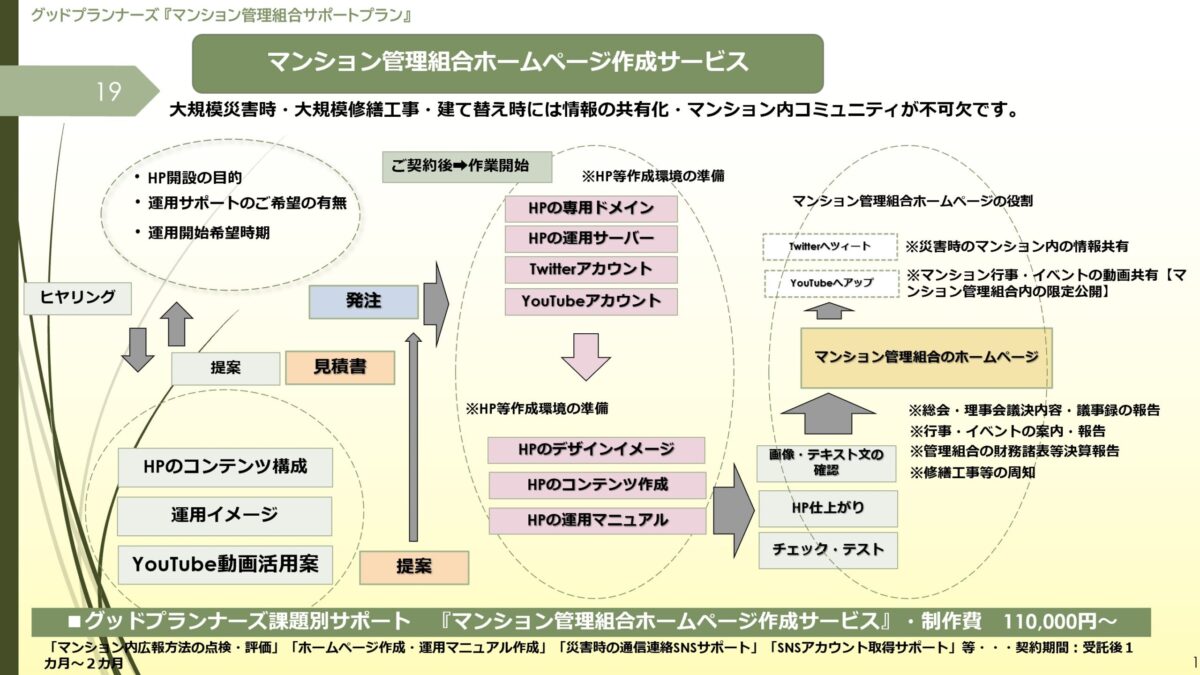 ☆マンション管理組合からの情報発信と区分所有者間の情報共有のすすめ