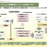 マンション管理組合ホームページ作成サポート：グッドプランナーズマンション管理士事務所