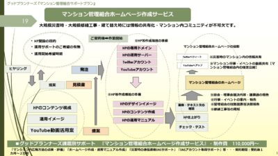 ☆マンション管理組合からの情報発信と区分所有者間の情報共有のすすめ